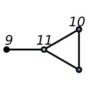 jesse_cytoscape